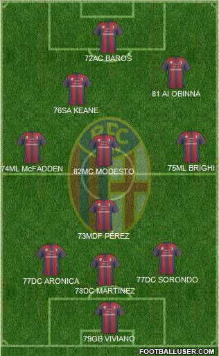 Bologna Formation 2011