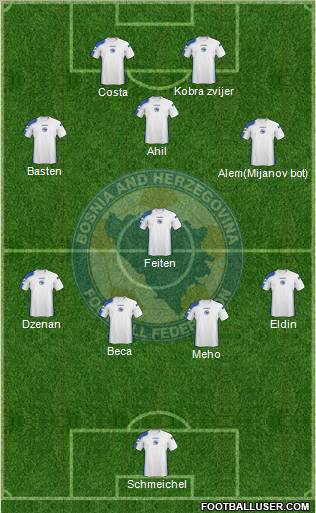 Bosnia and Herzegovina Formation 2011