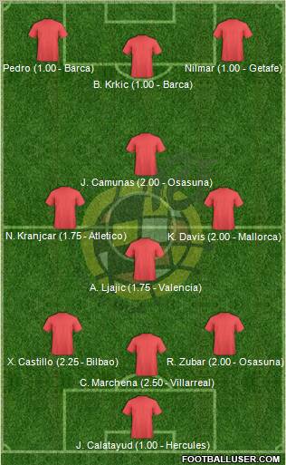 Spain Formation 2011