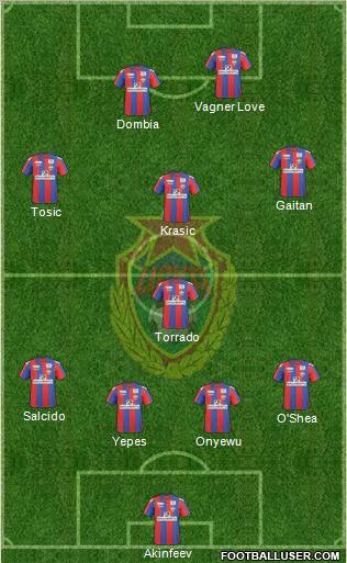 CSKA Moscow Formation 2011