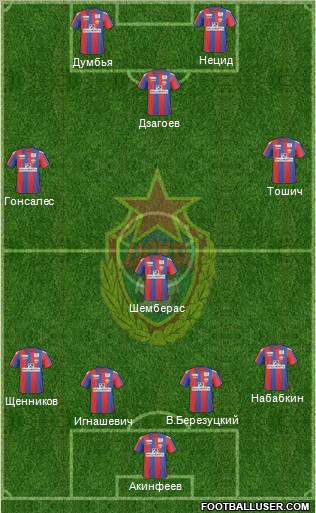 CSKA Moscow Formation 2011