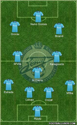 Zenit St. Petersburg Formation 2011