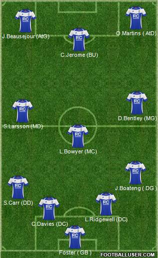 Birmingham City Formation 2011