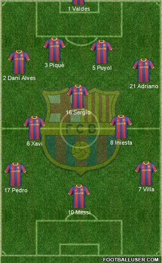 F.C. Barcelona Formation 2011