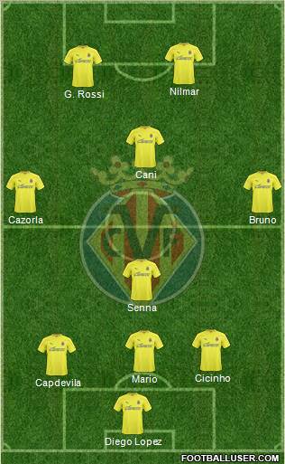 Villarreal C.F., S.A.D. Formation 2011