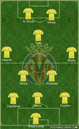 Villarreal C.F., S.A.D. Formation 2011