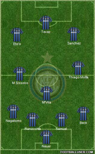 F.C. Internazionale Formation 2011