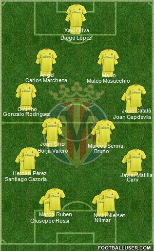 Villarreal C.F., S.A.D. Formation 2011