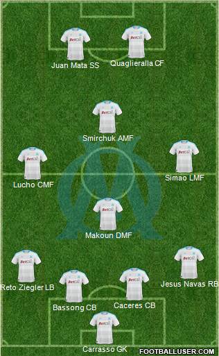 Olympique de Marseille Formation 2011