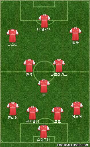 Arsenal Formation 2011