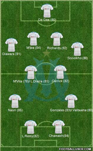 Olympique de Marseille Formation 2011