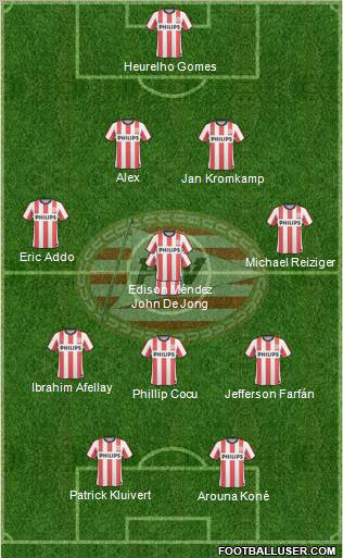 PSV Formation 2011