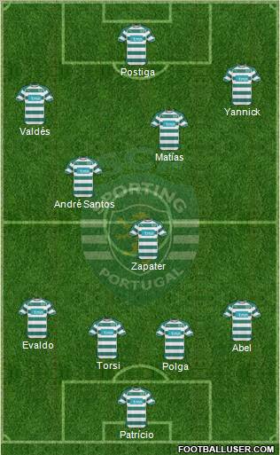 Sporting Clube de Portugal - SAD Formation 2011