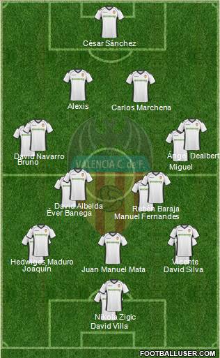 Valencia C.F., S.A.D. Formation 2011