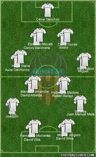 Valencia C.F., S.A.D. Formation 2011