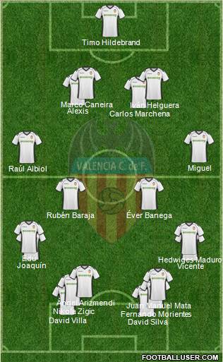 Valencia C.F., S.A.D. Formation 2011