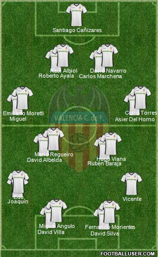 Valencia C.F., S.A.D. Formation 2011