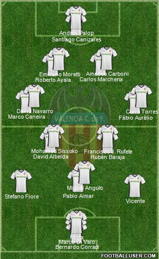 Valencia C.F., S.A.D. Formation 2011