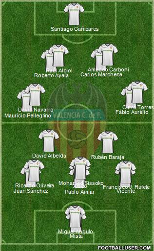 Valencia C.F., S.A.D. Formation 2011