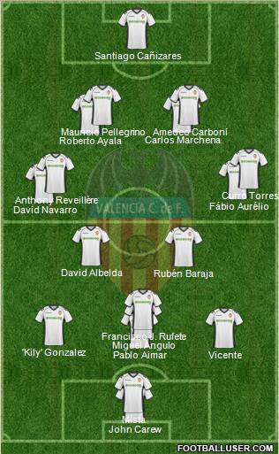 Valencia C.F., S.A.D. Formation 2011