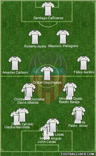 Valencia C.F., S.A.D. Formation 2011