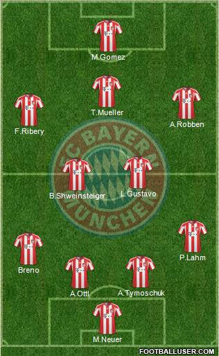 FC Bayern München Formation 2011