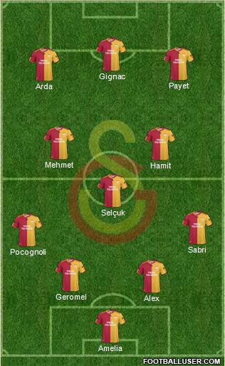 Galatasaray SK Formation 2011