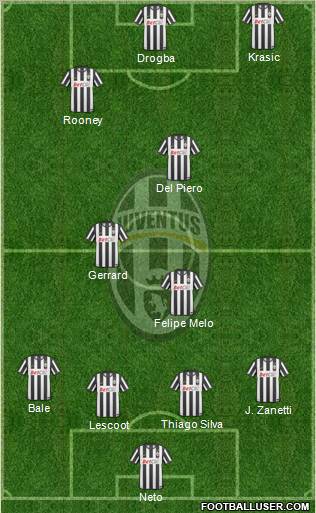 Juventus Formation 2011