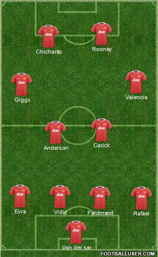 Manchester United Formation 2011