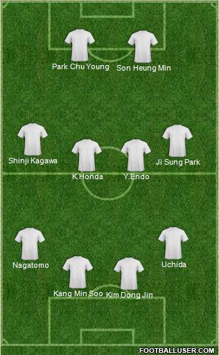 Dream Team Formation 2011