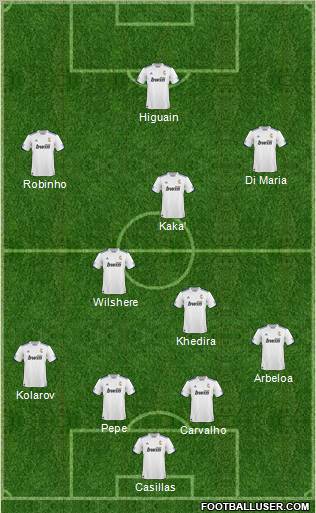 R. Madrid Castilla Formation 2011