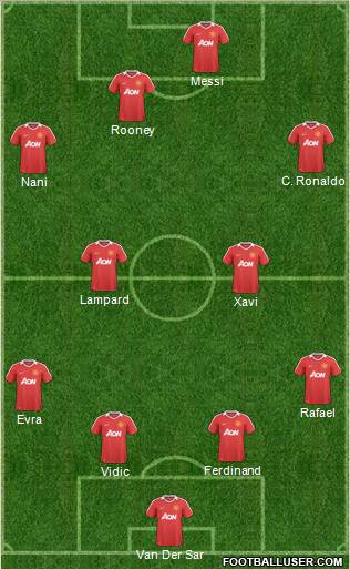 Manchester United Formation 2011