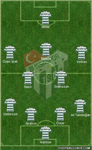 Bursaspor Formation 2011