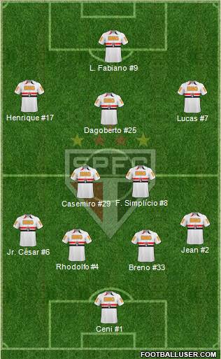 São Paulo FC Formation 2011