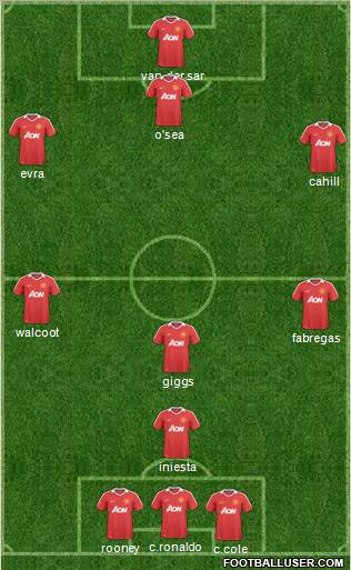 Manchester United Formation 2011