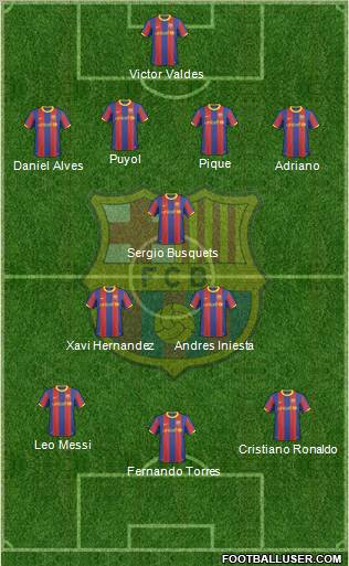 F.C. Barcelona Formation 2011