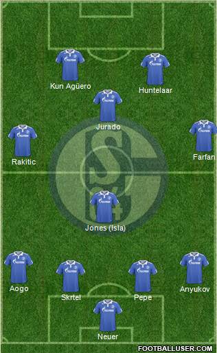 FC Schalke 04 Formation 2011