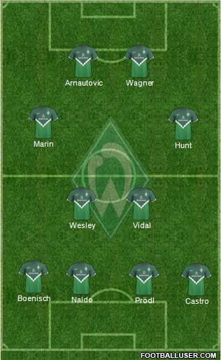 Werder Bremen Formation 2011