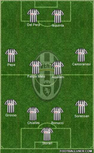 Juventus Formation 2011