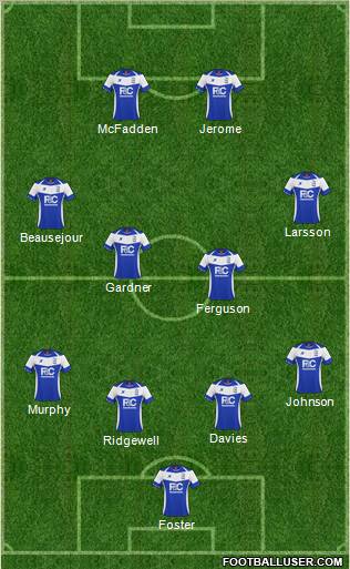 Birmingham City Formation 2011