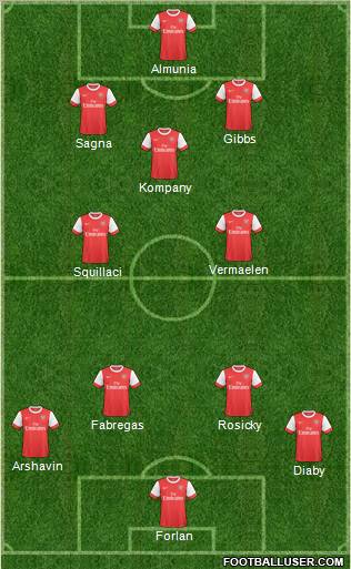 Arsenal Formation 2011