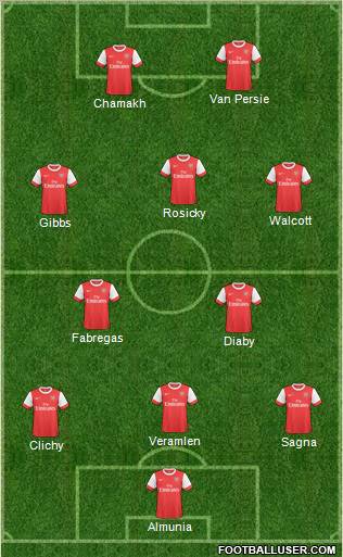 Arsenal Formation 2011