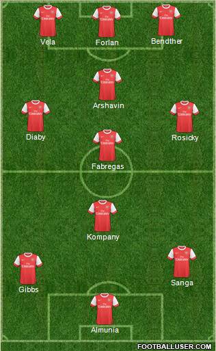 Arsenal Formation 2011