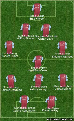 Aston Villa Formation 2011