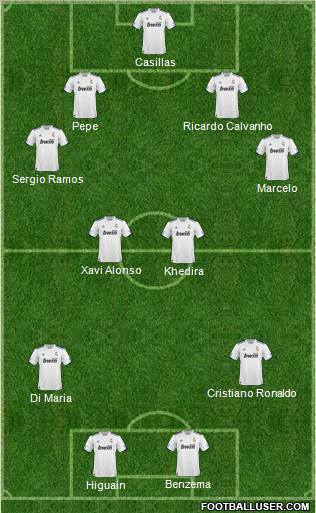 R. Madrid Castilla Formation 2011