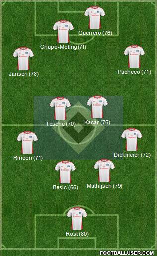 Hamburger SV Formation 2011