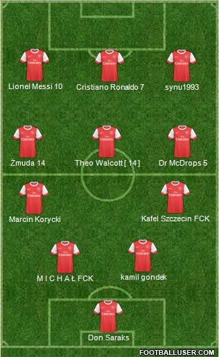 Arsenal Formation 2011