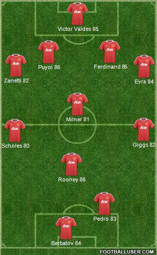 Manchester United Formation 2011