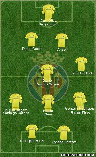 Villarreal C.F., S.A.D. Formation 2011