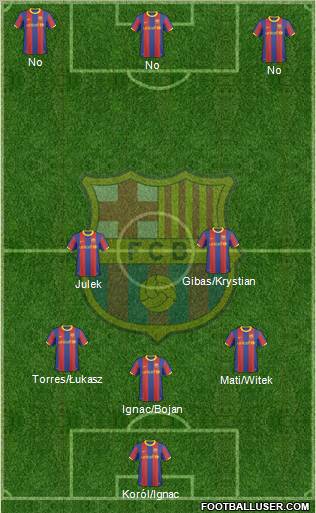 F.C. Barcelona Formation 2011